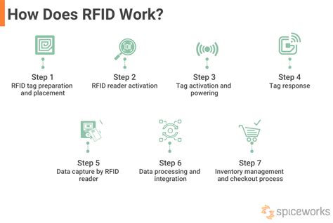 custom rfid smart label|how do rfid labels work.